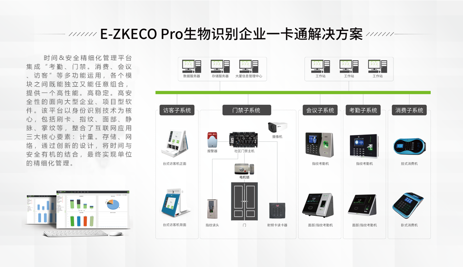 时间&安全精细化管理平台ZKEcoPro