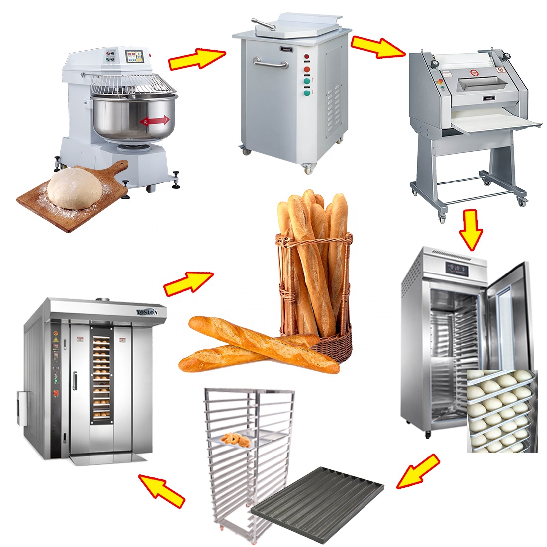 Yoslon-Manufacturer-Industrial-Bread-Loaf-Baking-Equipment