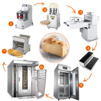YoslonFullyAutomaticCommercial_CustomizableBakeryPiz