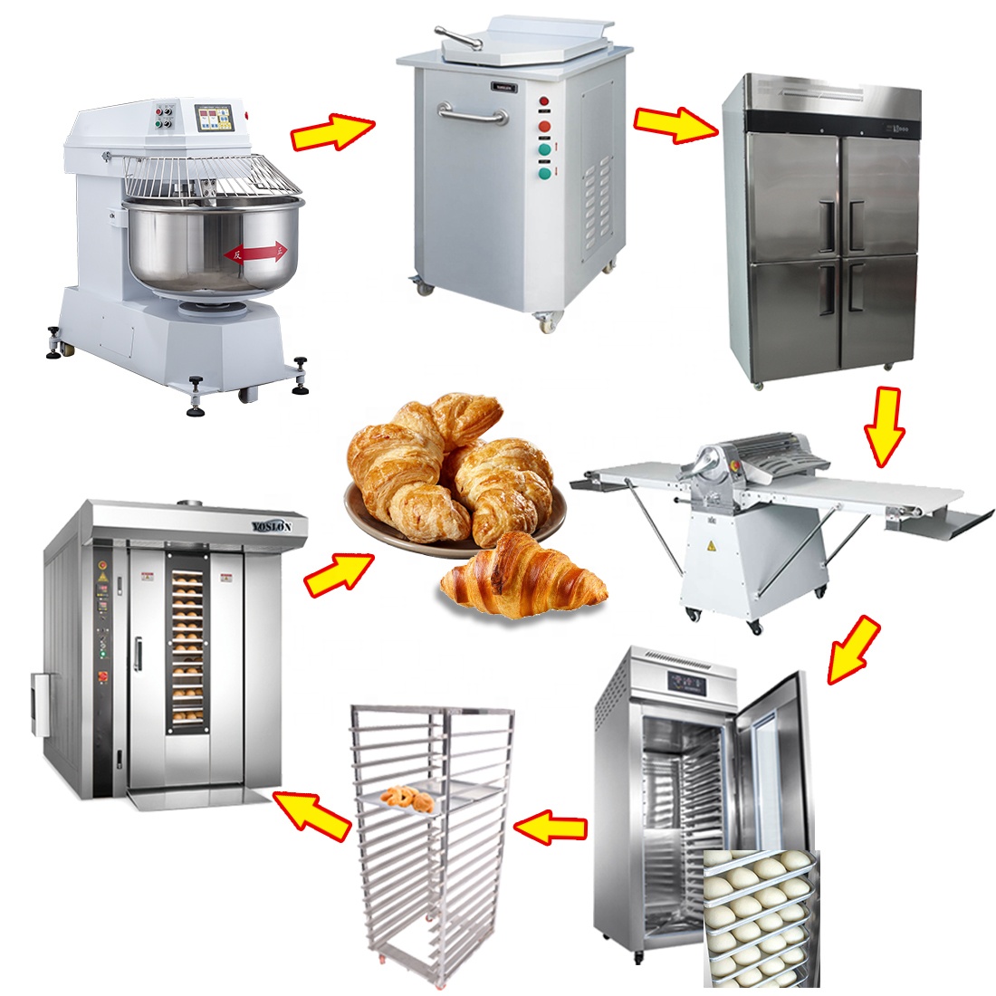 YoslonAutomaticBakerySnackMachines_CroissantBread_yy