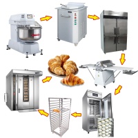 YoslonAutomaticBakerySnackMachines_CroissantBread_yy