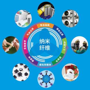 克劳丝纳米纤维应用.jpg