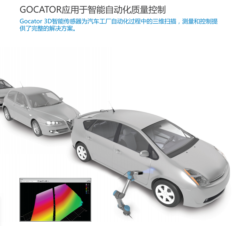 Gocator传感器汽车应用