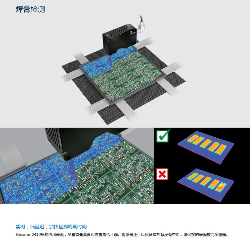 Gocator焊膏检测