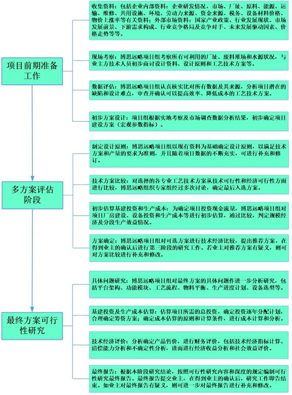 D:\【Work】\【对外公开宣传资料】\博思远略可行性研究分阶段任务及研究内容说明.jpg