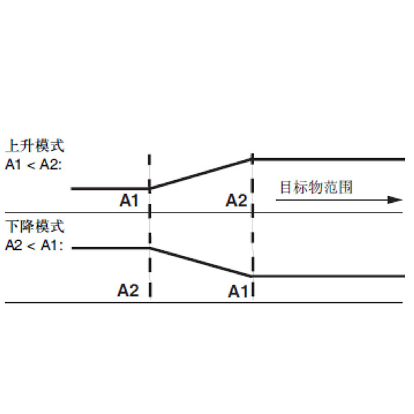 M30-接线图