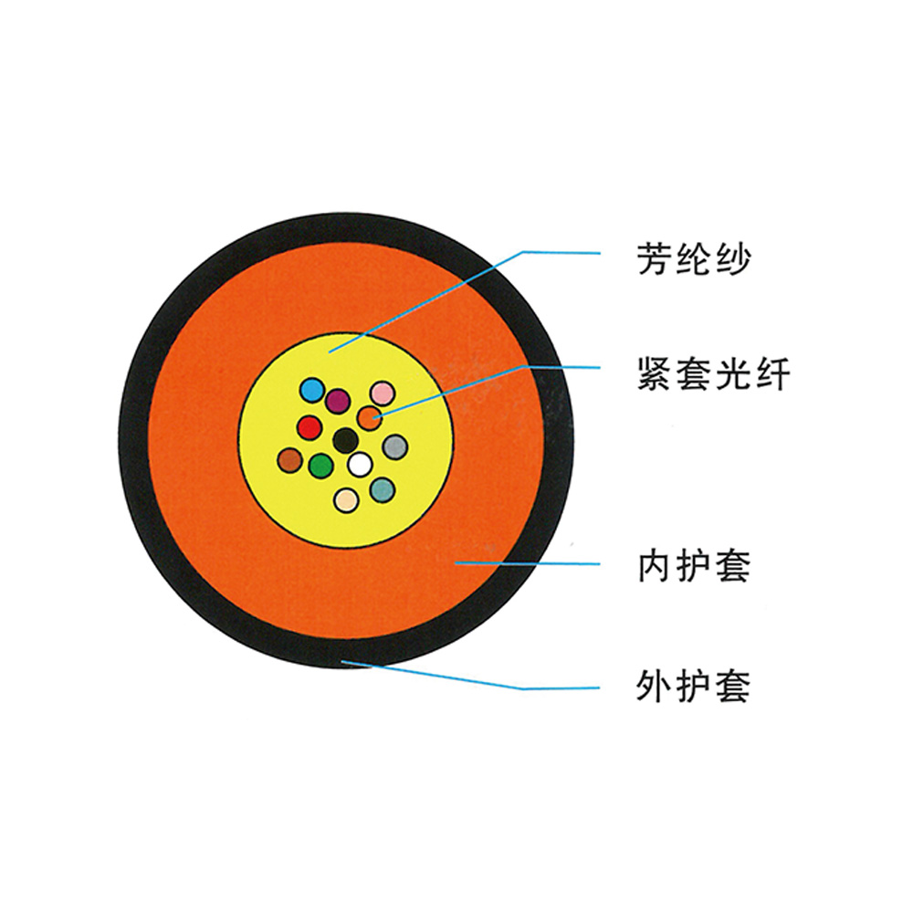 pe护套束状两用光缆结构