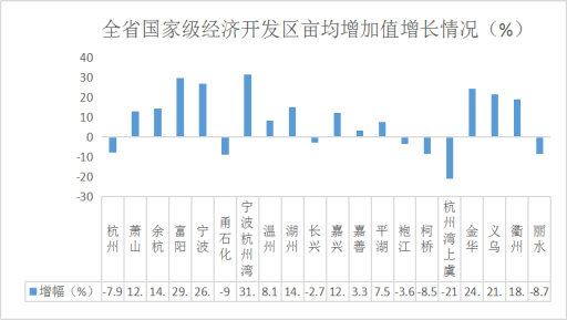 图片4亩均增加值增长