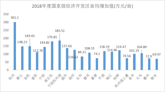 图片亩均