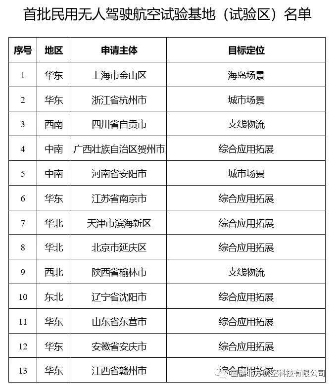 民航局飞行试验基地附件一