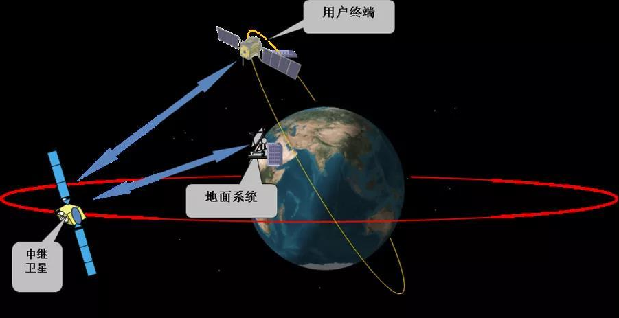 卫星测控系统发展趋势后悔知道的太晚