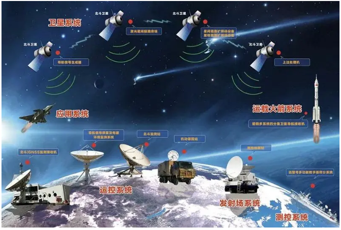 星耀全球北斗卫星只受想象力限制