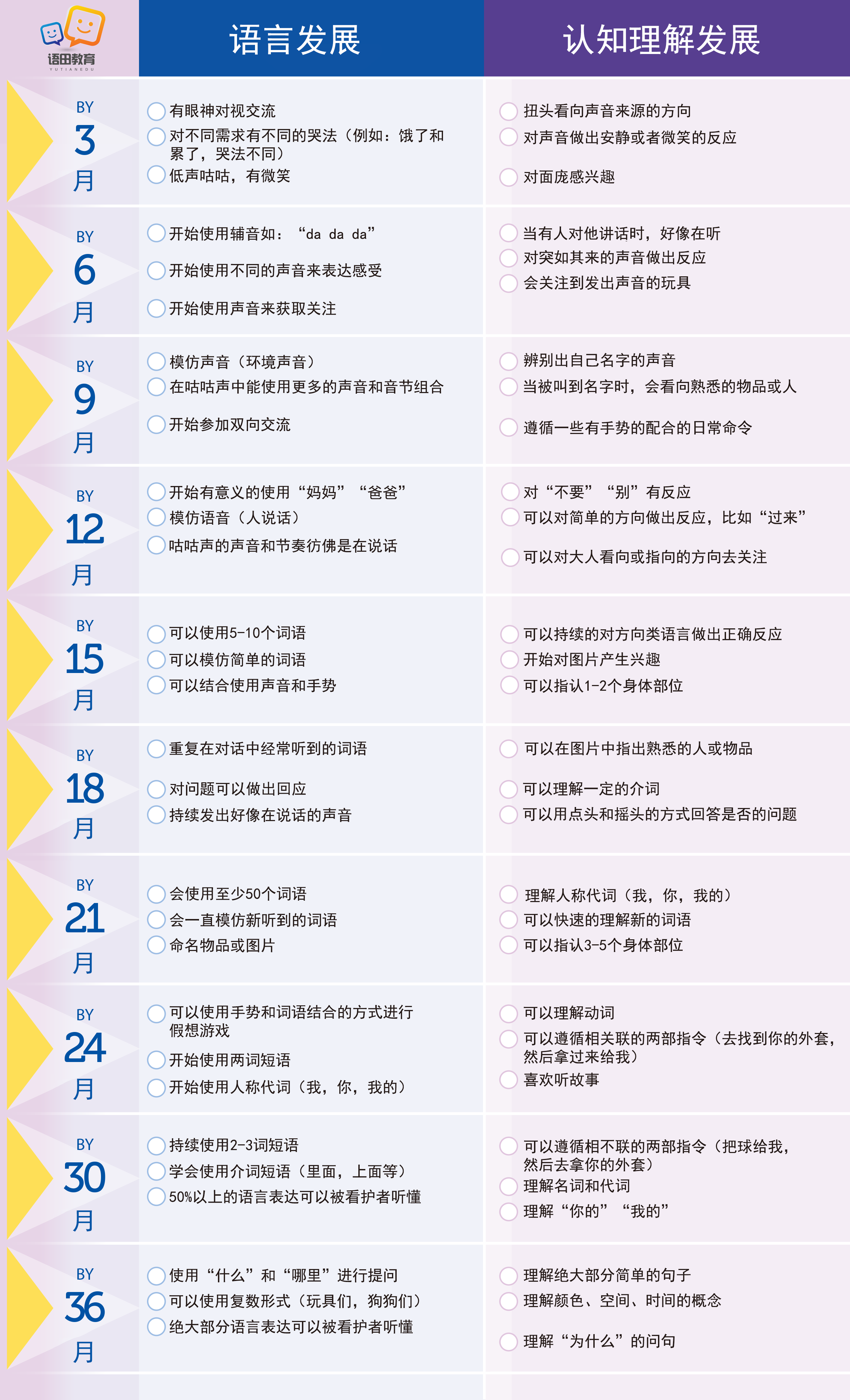 语田儿童语言发展里程碑-企业官网