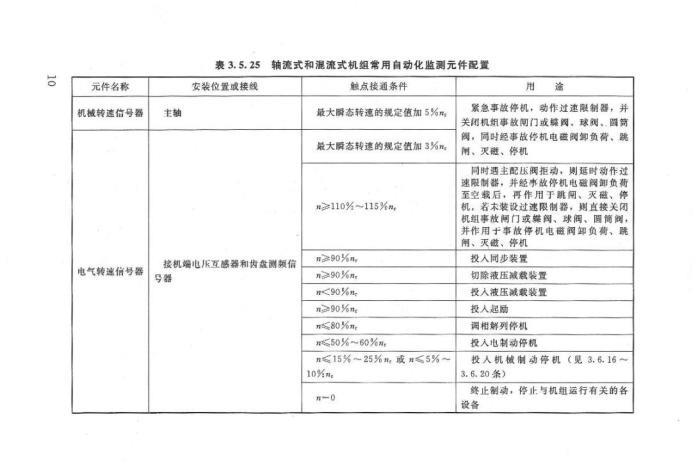 水利水电工程自动化设计规范（SL 612-2013）_15.JPG