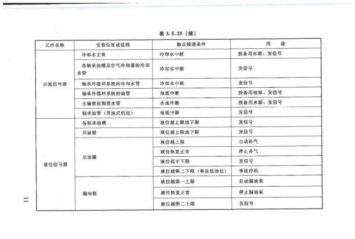 水利水电工程自动化设计规范（SL 612-2013）_16.JPG