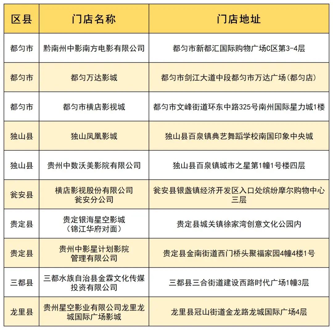 【满减福利】贵州银行信用卡特惠黔南篇
