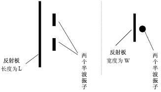 天线基础知识