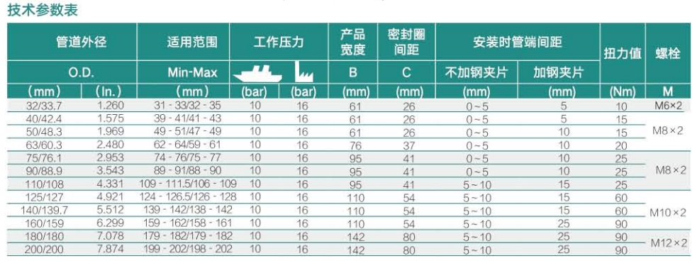 福瑞源FRY-GSST混合齿环连接器技术参数