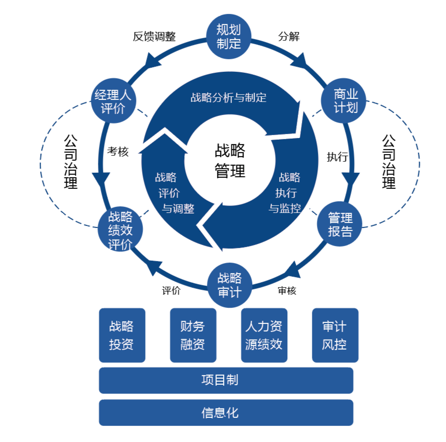 核心业务-企业官网