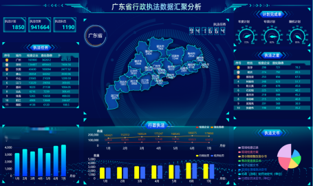 广东省行政执法数据汇聚分析