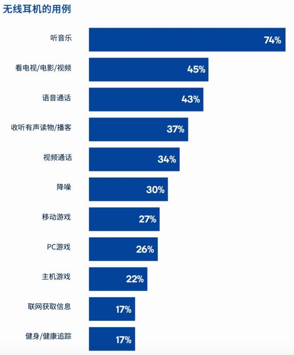无线耳机的用例