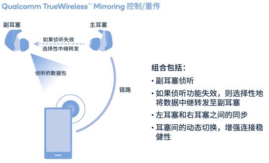 Qualcomm TrueWireless Mirroring