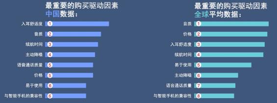 中国消费者更注重产品特性