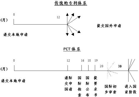 https://www.cnipa.gov.cn/transfer/pub/old/ztzl/ywzt/pct/jczs/201310/W020131028695667124503.gif