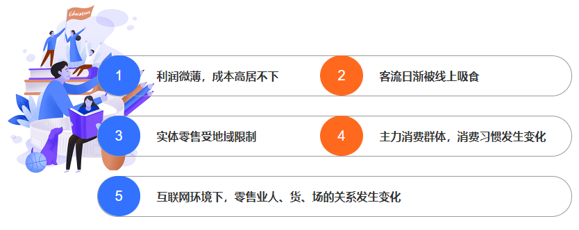 社交新零售系统