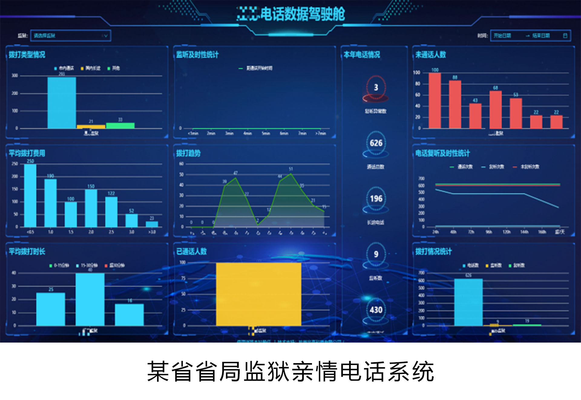 某省省局监狱亲情电话系统