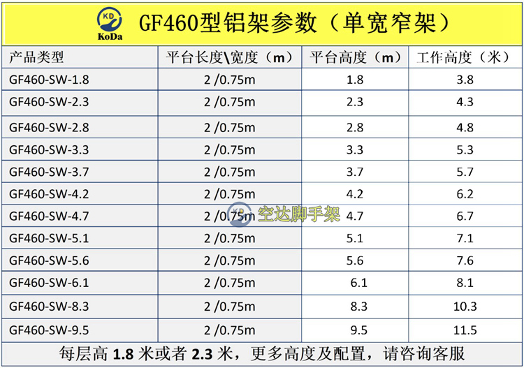 460单宽铝脚手架参数