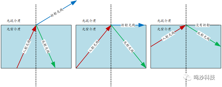 光学显微镜成像 绍兴埃鼎智能科技有限公司