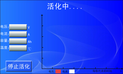 14活化中