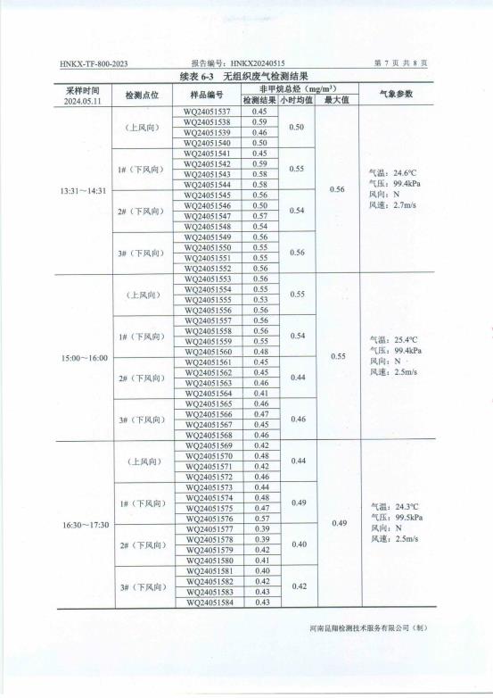 HNKX20240515桐柏泓鑫新材料有限公司一般性委托检测(1)_页面_09