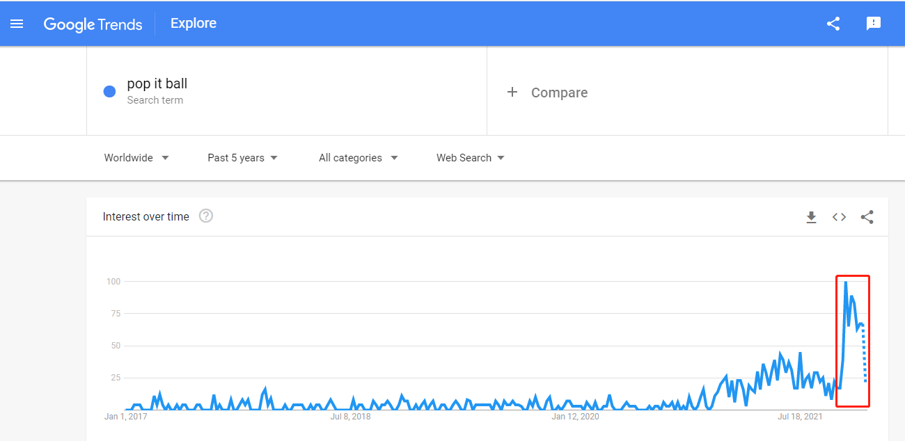 Google Trends关键词搜索pop it ball的搜索热度