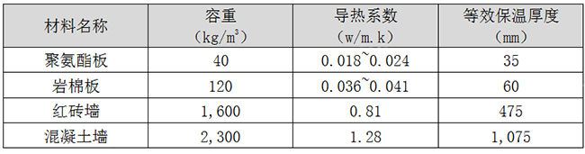 广东领冠新材