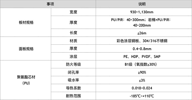 领冠新材