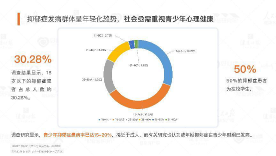 人民日报《2022国民抑郁症蓝皮书》发布，5成抑郁患者为学生 山东纽扣远程教育咨询有限公司 1177