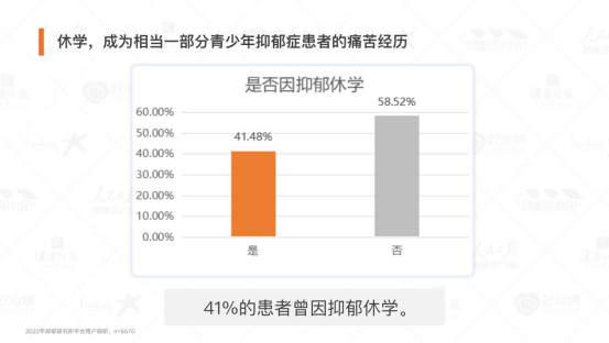 人民日报《2022国民抑郁症蓝皮书》发布，5成抑郁患者为学生 山东纽扣远程教育咨询有限公司 3106