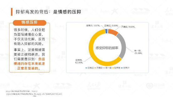 人民日报《2022国民抑郁症蓝皮书》发布，5成抑郁患者为学生 山东纽扣远程教育咨询有限公司 3445