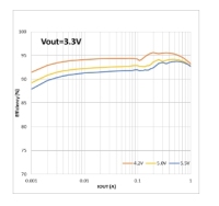 XPC0131-output