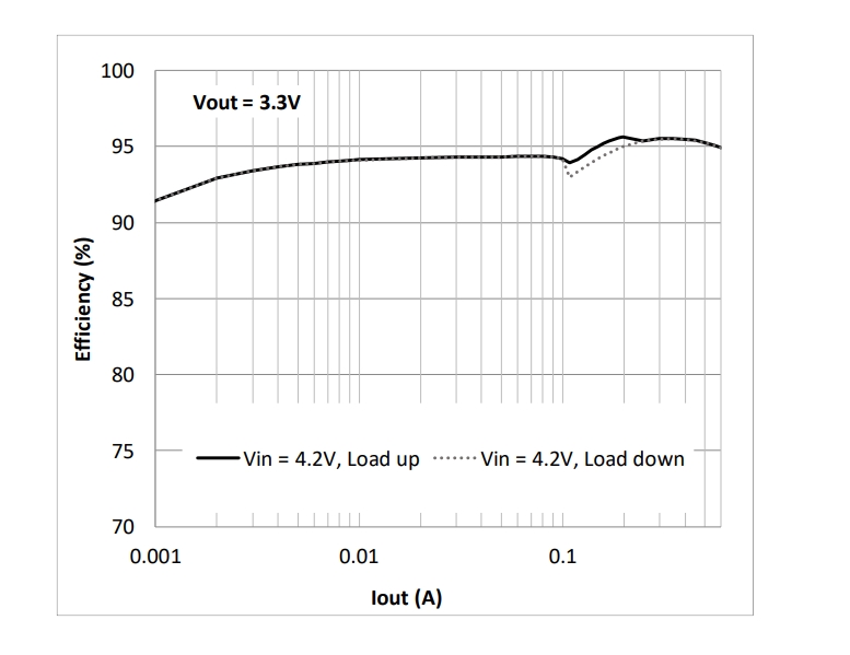 XPC0126-output