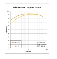 XPC1136-output