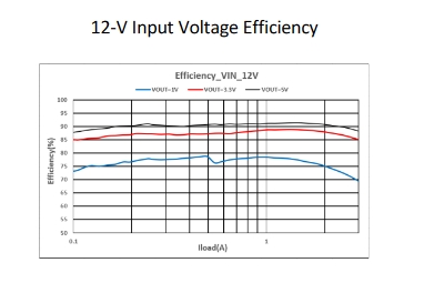 XPM82130—output