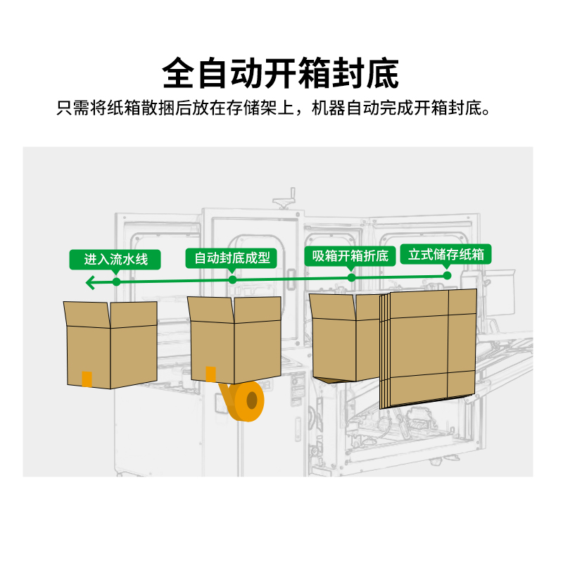 主圖-開箱機操作