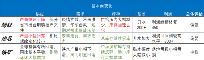 表格

中度可信度描述已自动生成