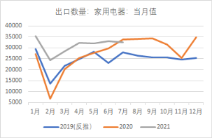 图表, 折线图

描述已自动生成