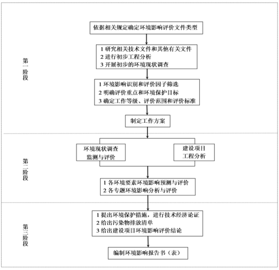 环境影响评价-科瑞斯众（天津）科技有限公司