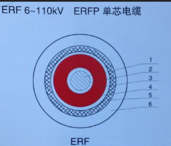 ERF8.715KV150电缆-03
