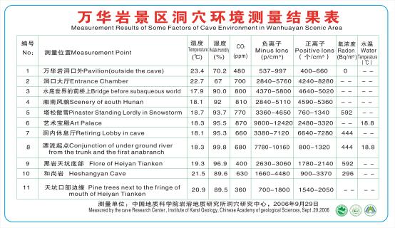 D:\宣传营销部文件\11、万华岩风景区图片及简介（2021.3整理）\广告规划制图\洞中休息厅灯箱图文\灯箱1.jpg